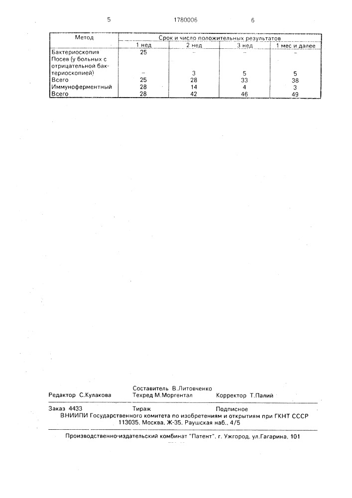 Способ диагностики туберкулеза (патент 1780006)