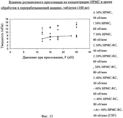 Состав с модифицированным высвобождением, содержащий 1-[(3-гидроксиадамант-1-иламино)ацетил]пирролидин-2(s)-карбонитрил (патент 2423124)