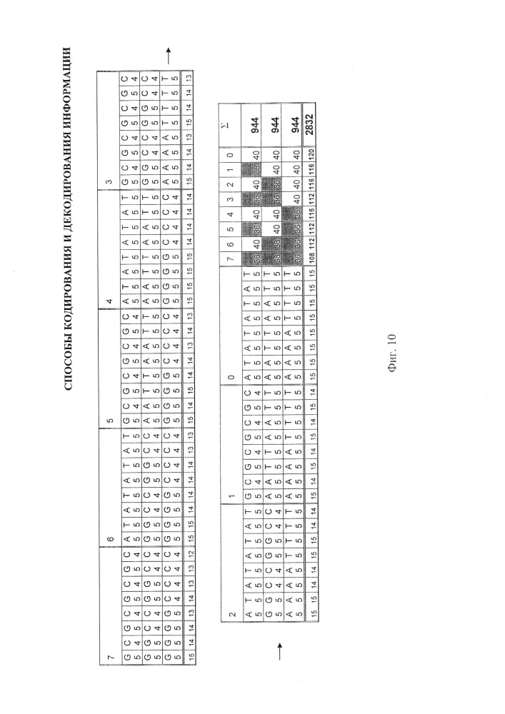 Способы кодирования и декодирования информации (патент 2659025)