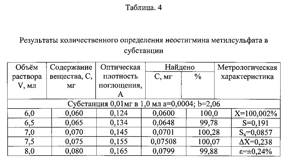 Способ количественного определения групп стигминов (патент 2597796)