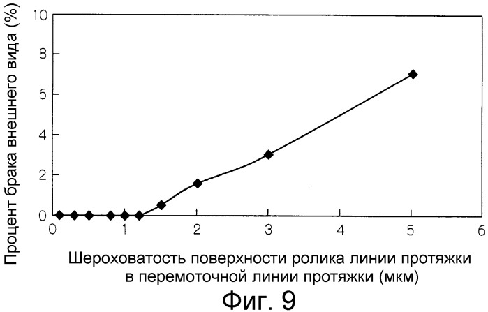 Оптическое волокно с покрытием, устройство и способ его изготовления (патент 2260570)