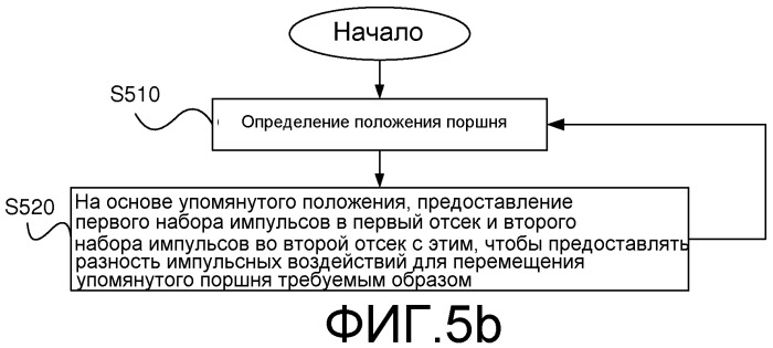 Пневматический актуатор и система и способ для его управления (патент 2473824)