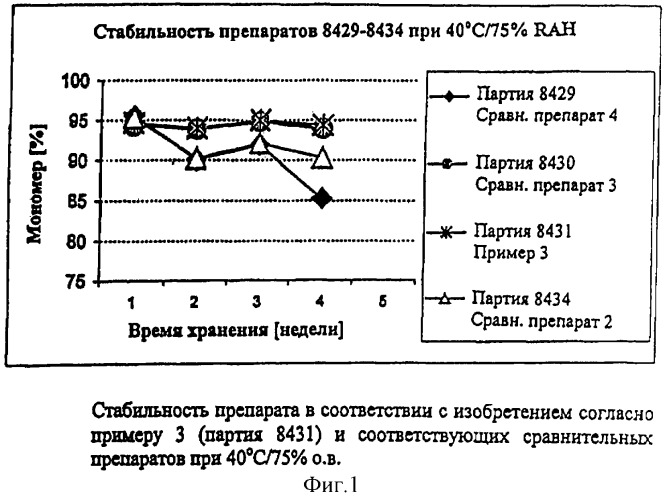 Лиофилизированный препарат, содержащий иммуноцитокины (патент 2316348)