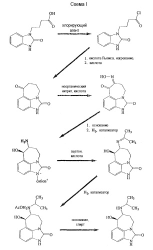 Способы получения зилпатерола и его солей (патент 2442786)
