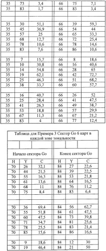 Система представления цветов (патент 2366908)