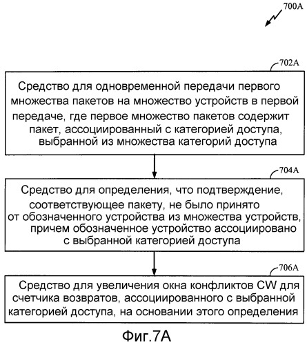 Обнаружение коллизий и адаптация окна возврата для многопользовательской передачи mimo (патент 2533312)