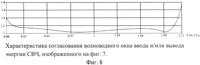 Волноводное окно ввода и/или вывода энергии свч (патент 2573662)