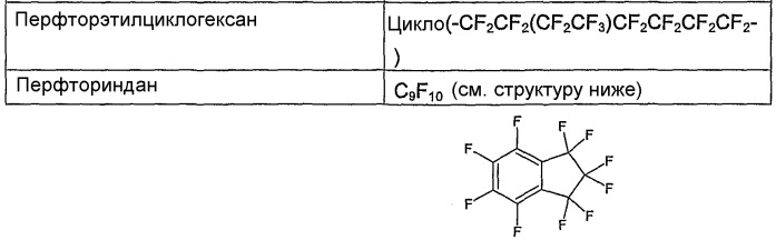 Композиции, содержащие фторолефины, и их применение (патент 2419646)