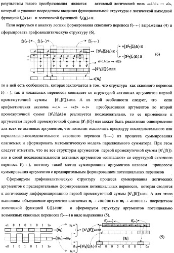 Способ параллельного логического суммирования аналоговых сигналов слагаемых, эквивалентных двоичной системе счисления, и устройство для его реализации (патент 2362205)