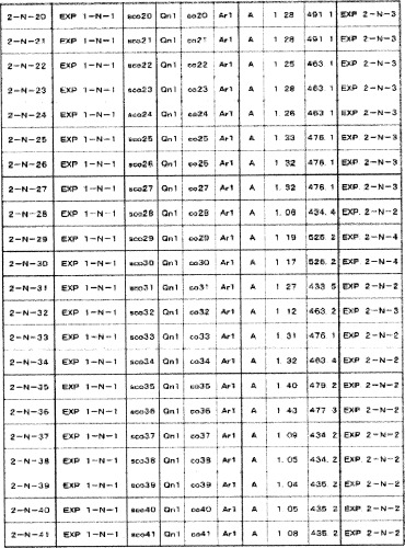 8-замещенные производные изохинолина и их применение (патент 2504544)