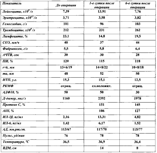 Способ профилактики инфекционно-воспалительных осложнений у родильниц после операции кесарева сечения с применением внутривенного лазерного облучения (патент 2562603)