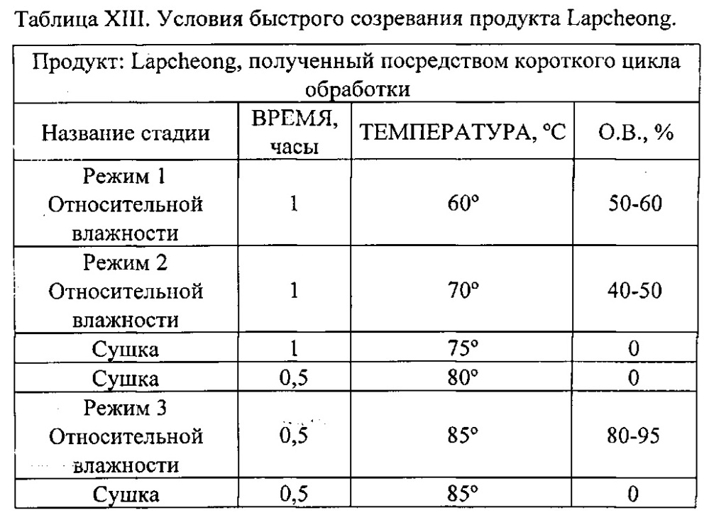 Гофрирующая композиция и ее применения (патент 2612316)