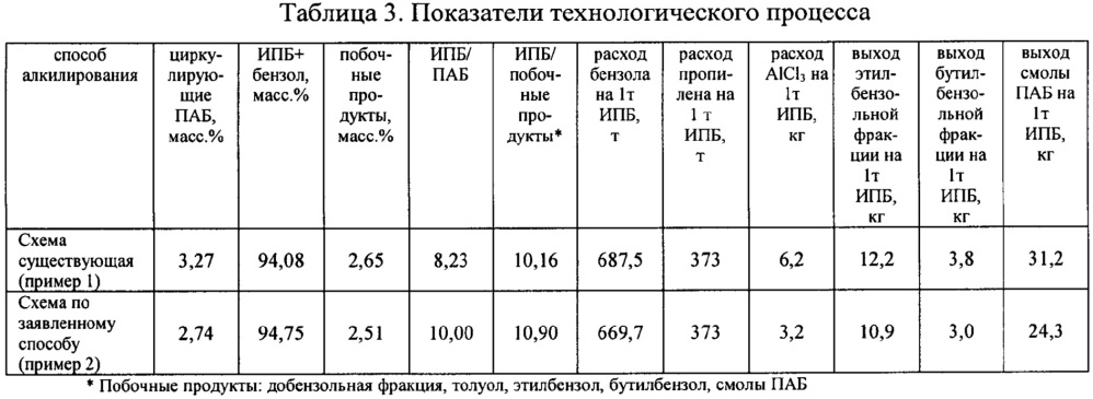 Способ получения алкилбензола (патент 2628070)