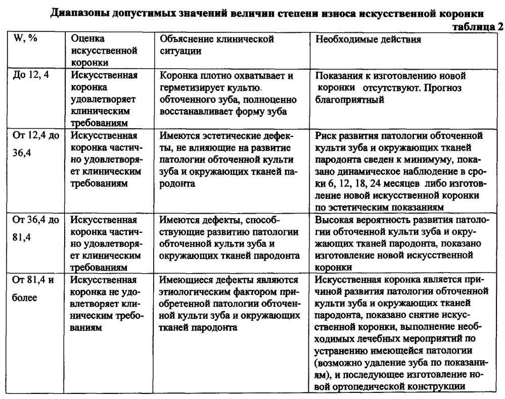 Способ оценки качества протезирования искусственными коронками (патент 2619386)