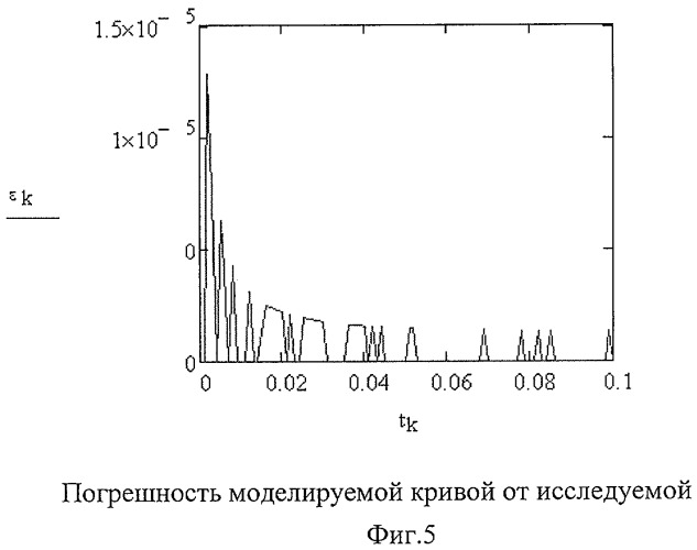 Способ и устройство определения концентрации ионов водорода (патент 2423689)