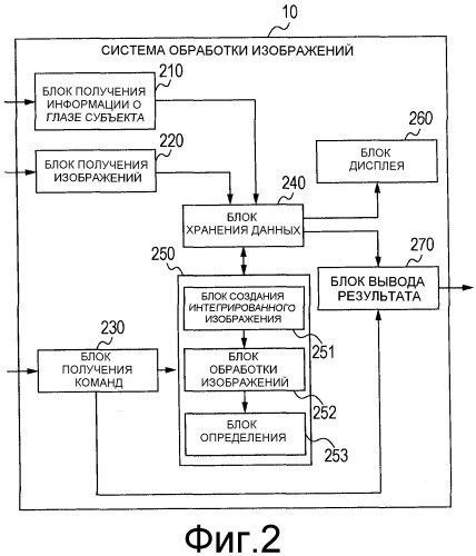 Устройство обработки изображений, способ обработки изображений, устройство захвата томограммы, программа и носитель для записи программы (патент 2481056)