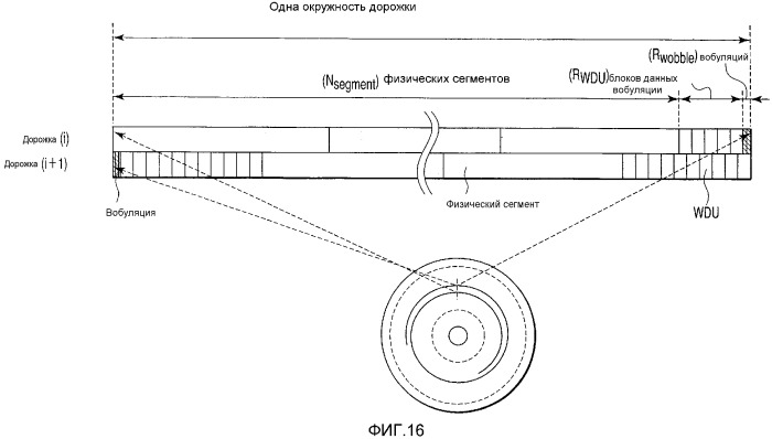 Носитель записи информации, способ его воспроизведения, устройство для его воспроизведения и устройство для его изготовления (патент 2302668)