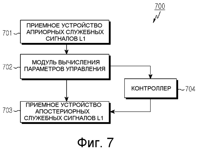 Способ кодирования управляющей информации в системе беспроводной связи, а также способ и устройство для передачи и приема управляющей информации (патент 2453992)