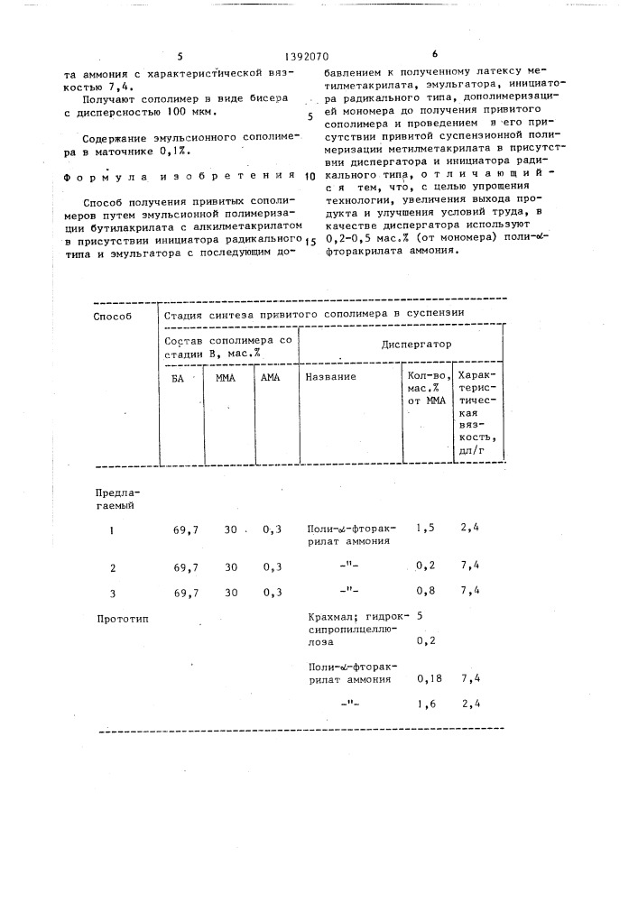 Способ получения привитых сополимеров (патент 1392070)