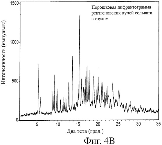 Кристаллические формы аналогов рапамицина (патент 2482119)