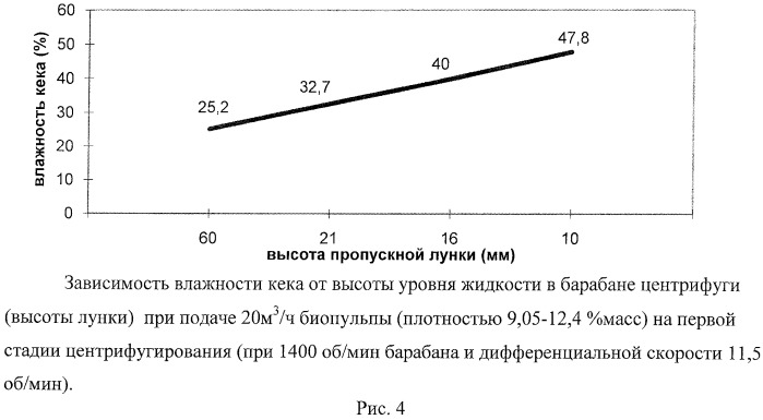 Способ переработки сульфидных золотосодержащих флотоконцентратов (патент 2458161)