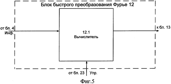 Устройство автоматического выбора рабочих частот (патент 2295761)