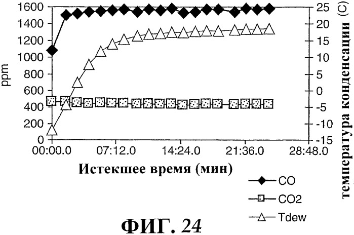 Наномерные золотые катализаторы, активаторы, твердые носители и соответствующие методики, применяемые для изготовления таких каталитических систем, особенно при осаждении золота на твердый носитель с использованием конденсации из паровой фазы (патент 2359754)