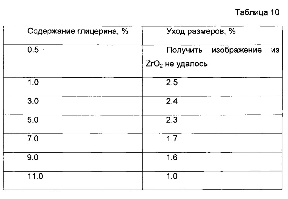 Способ взрывной фотолитографии (патент 2610843)