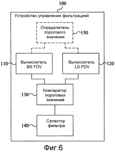 Управление деблочной фильтрацией (патент 2557766)