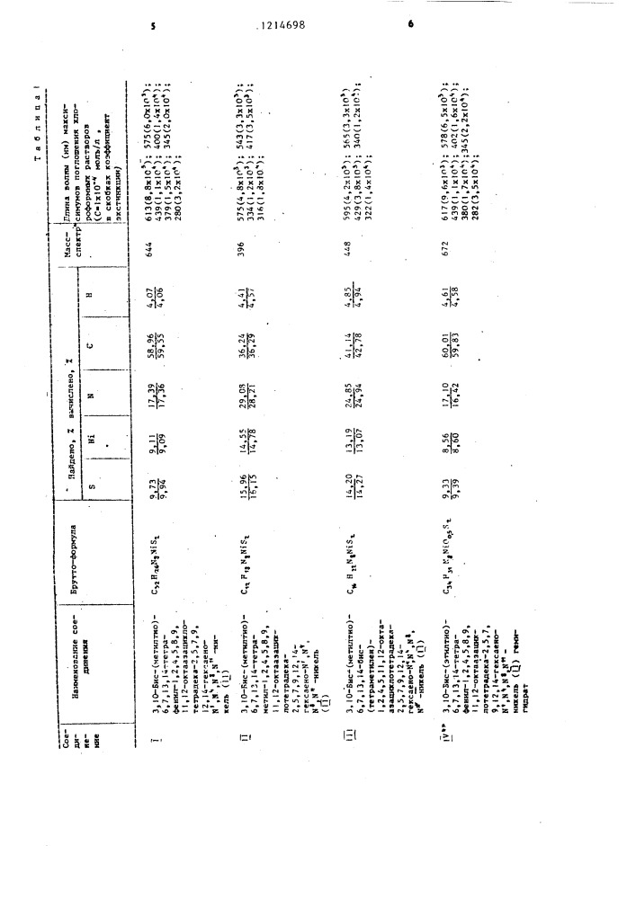 3,10-бис-(алкилтио)-6,7,13,14-тетраалкил(арил)-1,2,4,5,8,9, 11,12-октаазациклотетрадека-2,5,7,9,12,14-гексаено- @ , @ , @ , @ ,-никель( @ ) в качестве красителей для полиамида (патент 1214698)