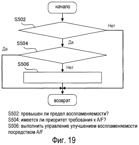 Устройство управления для двигателя внутреннего сгорания (патент 2451809)