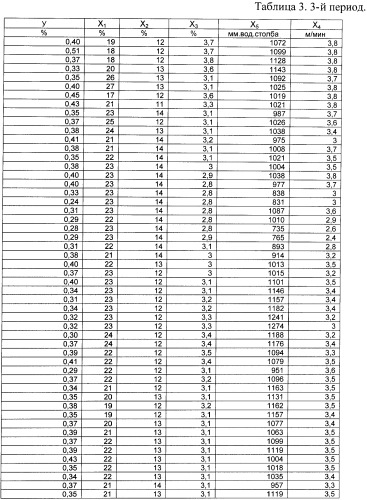 Способ управления агломерационным процессом (патент 2377322)