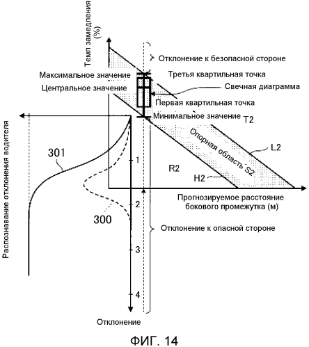 Устройство помощи при вождении (патент 2567706)