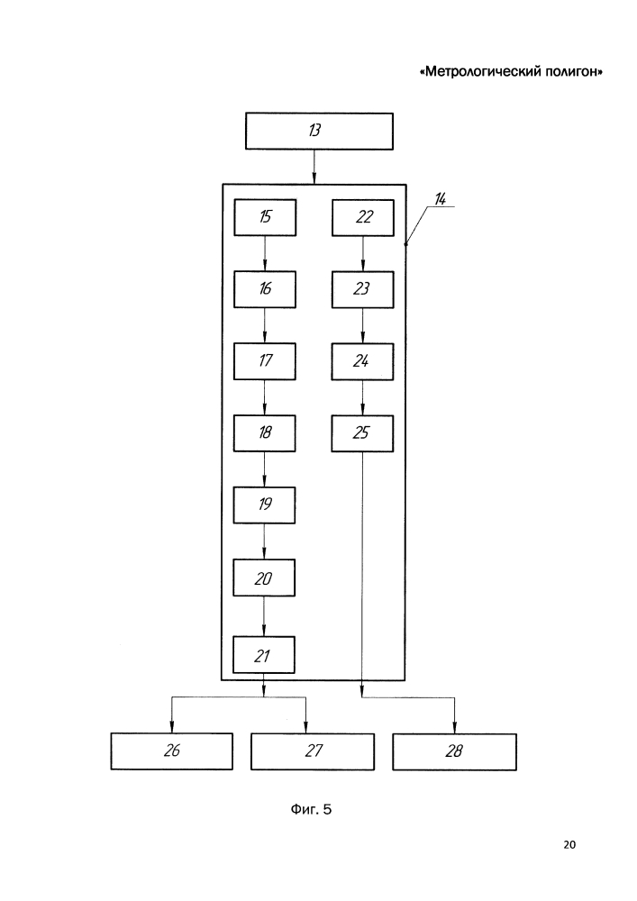 Метрологический полигон (патент 2641618)