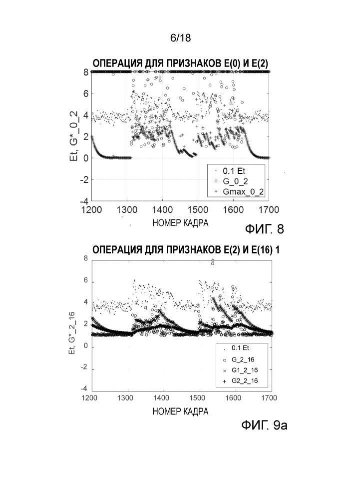 Оценивание фонового шума в аудиосигналах (патент 2665916)