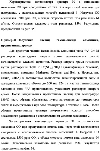 Наномерные золотые катализаторы, активаторы, твердые носители и соответствующие методики, применяемые для изготовления таких каталитических систем, особенно при осаждении золота на твердый носитель с использованием конденсации из паровой фазы (патент 2359754)