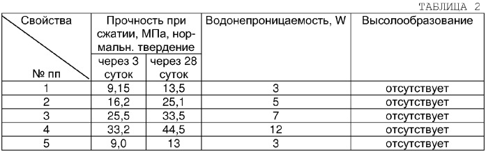 Строительная композиция и порошкообразная добавка для строительной композиции - лигнопан (патент 2272008)