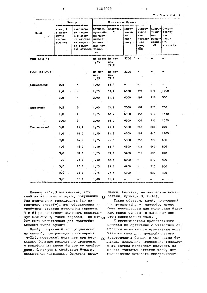 Способ приготовления клея для целлюлозных материалов (патент 1285099)