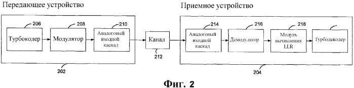 Оценка дисперсии шума в беспроводной связи для объединения разнесения и масштабирования в соответствии с логарифмическим правдоподобием (патент 2346404)