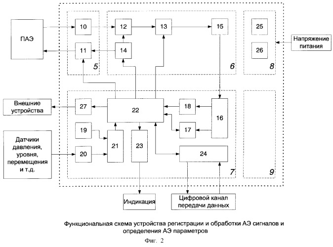 Многоканальная акустико-эмиссионная система для диагностики промышленных объектов и устройство регистрации и обработки акустико- эмиссионных сигналов (патент 2267122)