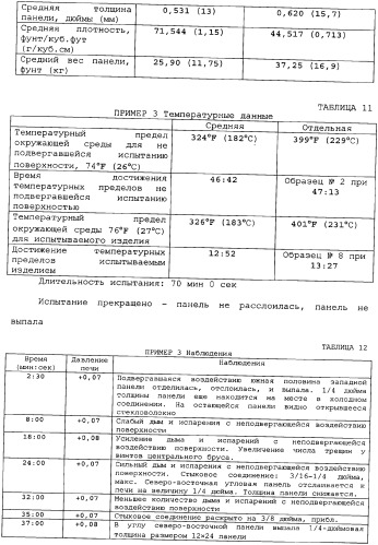 Невозгораемые усиленные, легковесные панели на вяжущем веществе и металлокаркасная система для покрытия пола (патент 2358077)