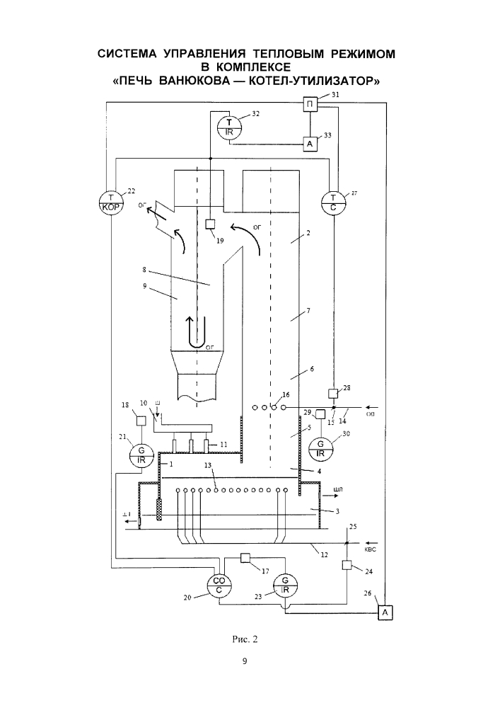 Система управления тепловым режимом в комплексе "печь ванюкова - котел-утилизатор" (патент 2595188)