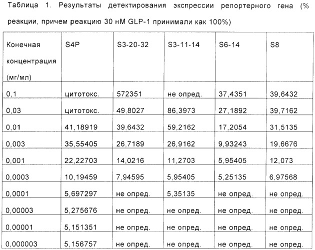 Замещенное циклическое соединение, способ его получения и его лекарственное применение (патент 2378254)