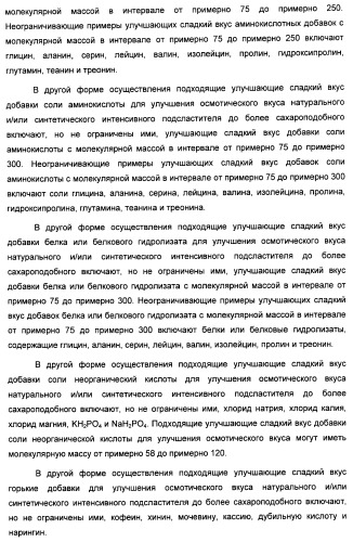 Композиция интенсивного подсластителя с жирной кислотой и подслащенные ею композиции (патент 2417032)