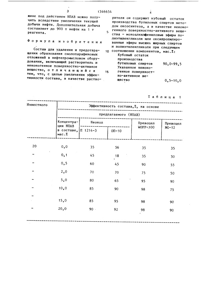 Состав для удаления и предотвращения образования смолопарафиновых отложений (патент 1346654)