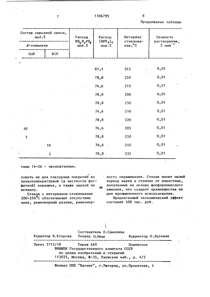 Способ получения фосфатноборатного стекла (патент 1106795)
