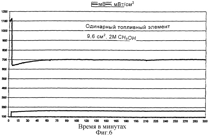 Не содержащие платину электрокаталитические материалы (патент 2316850)