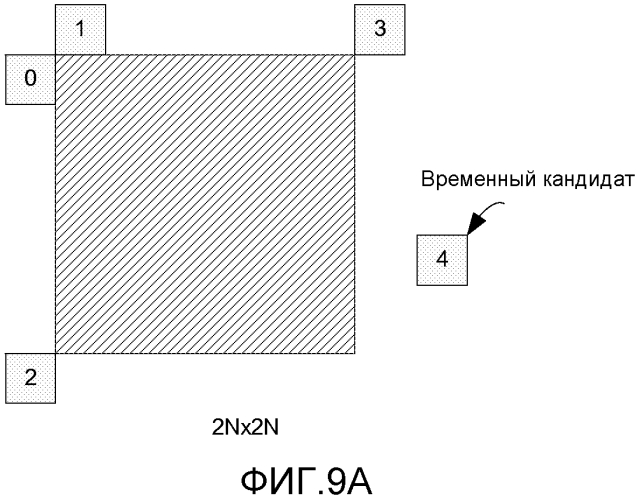 Иерархия видеоблоков с предсказанием движения (патент 2562379)