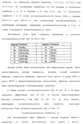 Химерные, гибридные и тандемные полипептиды менингококкового белка nmb1870 (патент 2431671)