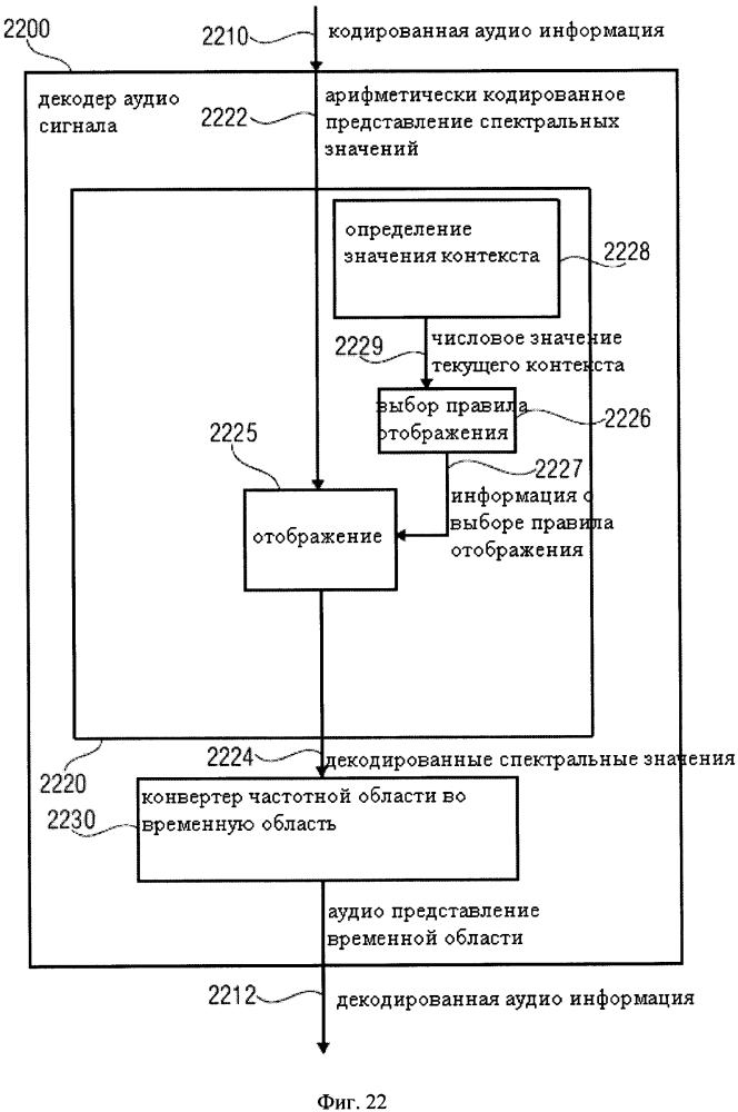 Аудио кодер, аудио декодер, способ кодирования аудио информации, способ декодирования аудио информации и компьютерная программа, использующая зависимое от диапазона арифметическое кодирующее правило отображения (патент 2596596)